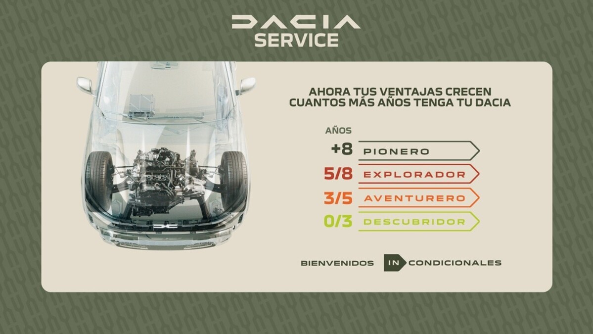 Descubre tu nivel y tus ventajas en función de la edad de tu